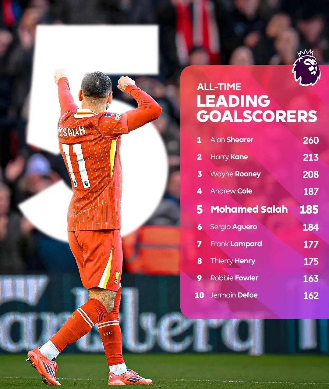 开云体育下载官网-阿森纳不断突破！，萨拉赫连续五场比赛得分超过重返赛场引发球迷热议的简单介绍